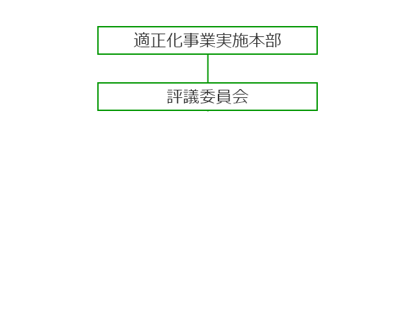 富⼭県貨物⾃動⾞事業適正化事業実施機関機構図