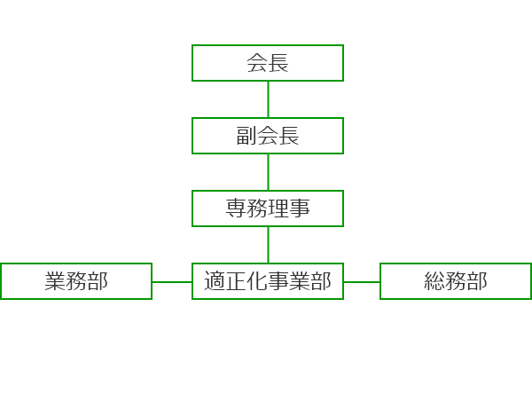 ⼀般社団法⼈富⼭県トラック協会事務局組織図