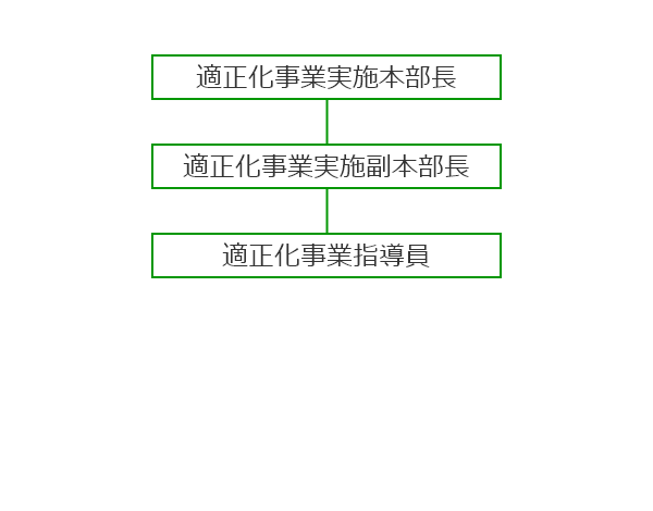 富⼭県貨物⾃動⾞事業適正化事業実施機関事務局組織図