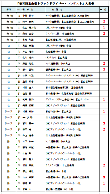 30名が熱き戦いに挑戦！！（ドライバー・コンテスト）