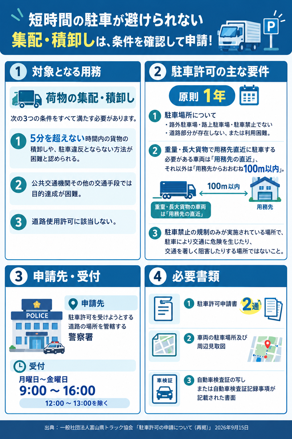 駐車許可の申請について(再掲)